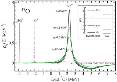 Coupled-Cluster Computations of Optical Potential for Medium-Mass Nuclei